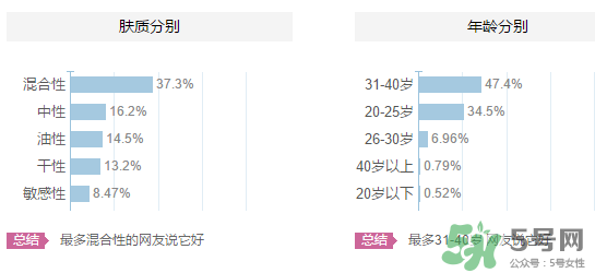 嬋真適合什么年齡？嬋真適合什么膚質(zhì)？