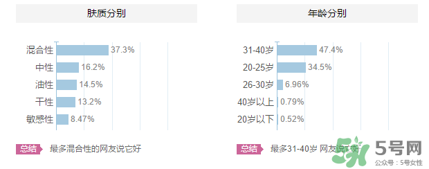 高絲適合什么年齡段？kose適合什么年齡？