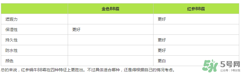 伊思蝸牛bb霜價格多少？its skin蝸牛bb霜多少錢？