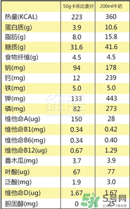 calbee卡樂比麥片減肥嗎？卡樂比麥片長(zhǎng)胖嗎？