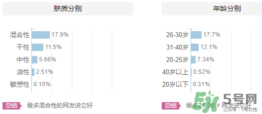 歐貝斯適合什么年齡？歐貝斯適合什么皮膚？