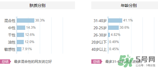 水密碼適合什么年齡？水密碼適合多大年齡？