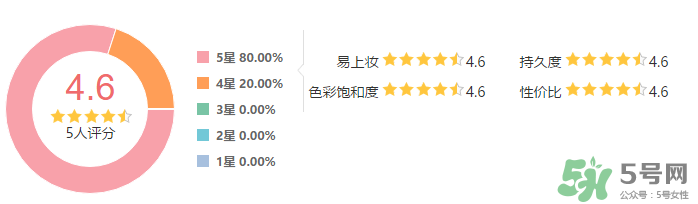 雅詩(shī)蘭黛馬拉松眉筆怎么樣？雅詩(shī)蘭黛馬拉松眉筆防水測(cè)評(píng)