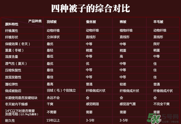 冬天蓋什么被子保暖又舒服？冬天蓋蠶絲被暖和嗎？