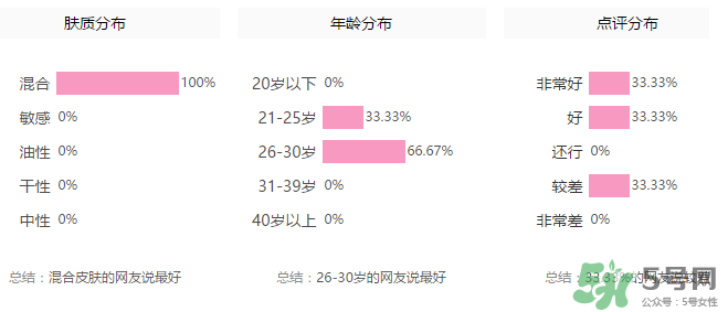 玻兒口紅怎么樣？玻兒口紅怎么樣持久嗎？