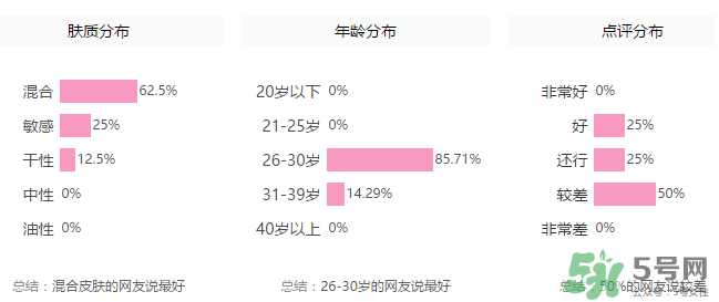 玻兒毛孔達(dá)人隱形膏怎么樣？玻兒毛孔達(dá)人隱形膏怎么用？