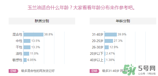 玉蘭油適合什么年齡？玉蘭油適合多大年齡用？