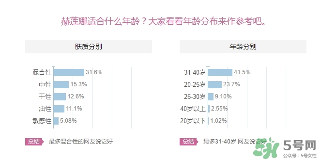 赫蓮娜適合什么年齡？赫蓮娜適合多大年齡？
