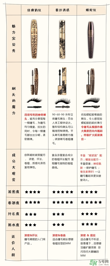 hr赫蓮娜睫毛膏哪款好用？赫蓮娜睫毛膏哪款好？