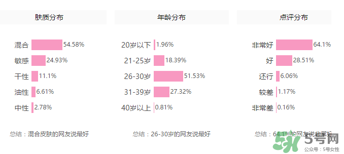 紀(jì)梵希散粉色號(hào)怎么選？紀(jì)梵希散粉怎么選色號(hào)？