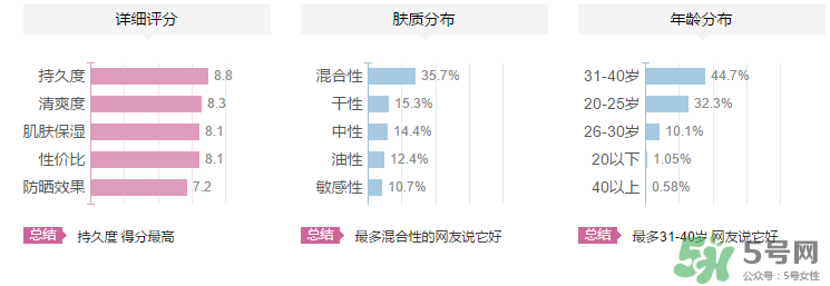 夢妝隔離霜多少錢？夢妝隔離霜專柜價