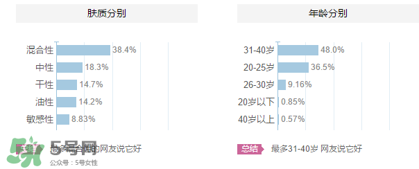 ZA姬芮適合什么年齡？ZA姬芮適合什么膚質(zhì)？