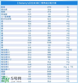 貝拉米有機(jī)奶粉怎么樣？貝拉米有機(jī)奶粉的好處