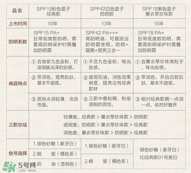 paul joe搪瓷隔離霜怎么樣？搪瓷隔離色號(hào)試色