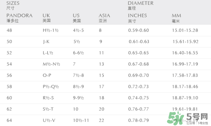 潘多拉戒指尺寸怎么量？潘多拉戒指52號是多大？