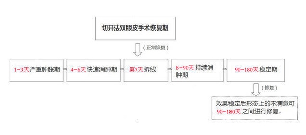 定點雙眼皮怎么做？定點雙眼皮需要拆線嗎？