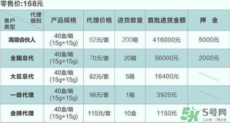 dhv氣墊cc多少錢(qián)？dhv氣墊cc進(jìn)貨價(jià)格表
