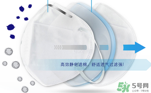 n95口罩防霧霾嗎？n95口罩能防pm2.5嗎？