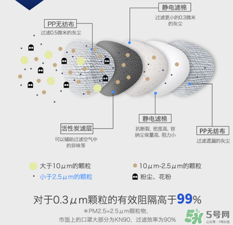 epc口罩效果好嗎？3m和epc口罩哪個好？