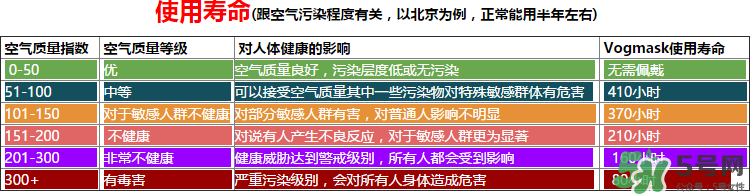 vogmask口罩怎么樣？vogmask口罩怎么清洗