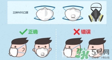 n95口罩多少錢一個？n95口罩哪個牌子好？