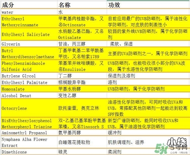 vidivici隔離好用嗎？vidivici隔離霜怎么樣？