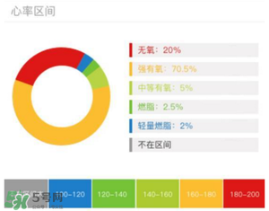 動感單車減肥效果好嗎？動感單車減肥效果怎么樣
