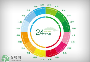 2017年有閏月嗎？2017年閏幾月？