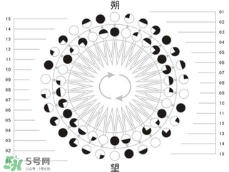 2017年有閏月嗎？2017年閏幾月？