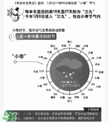 2017年什么時候最冷？2017年最冷的是哪幾天？