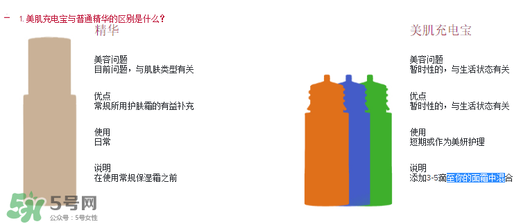 嬌韻詩(shī)美肌充電寶怎么樣？嬌韻詩(shī)美肌充電寶好用嗎