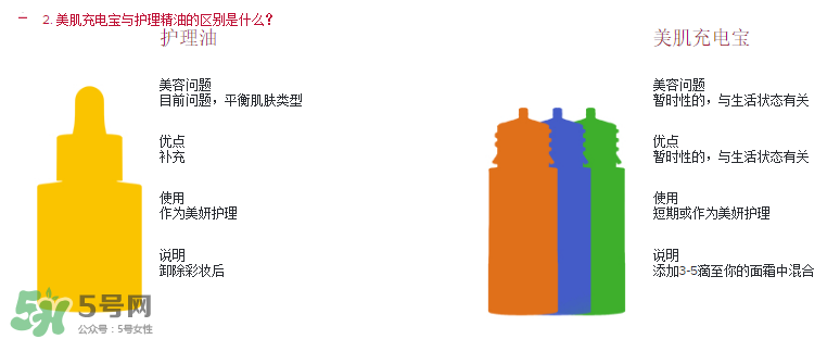 嬌韻詩(shī)美肌充電寶怎么樣？嬌韻詩(shī)美肌充電寶好用嗎