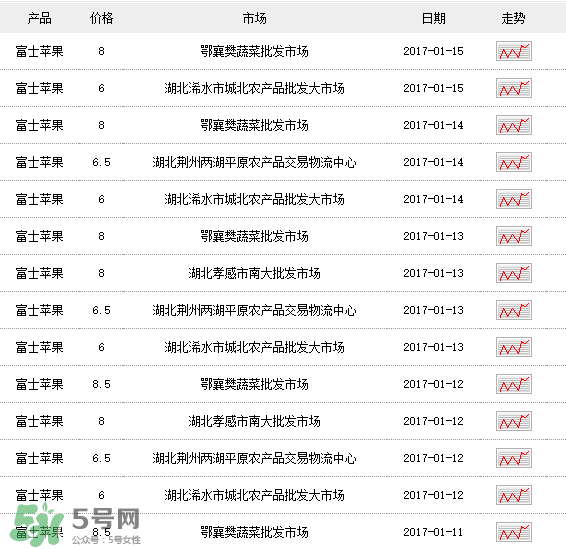 野蘋果多少錢一斤？野蘋果價格