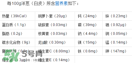 洋蔥變綠能吃嗎？洋蔥為什么會(huì)變綠？
