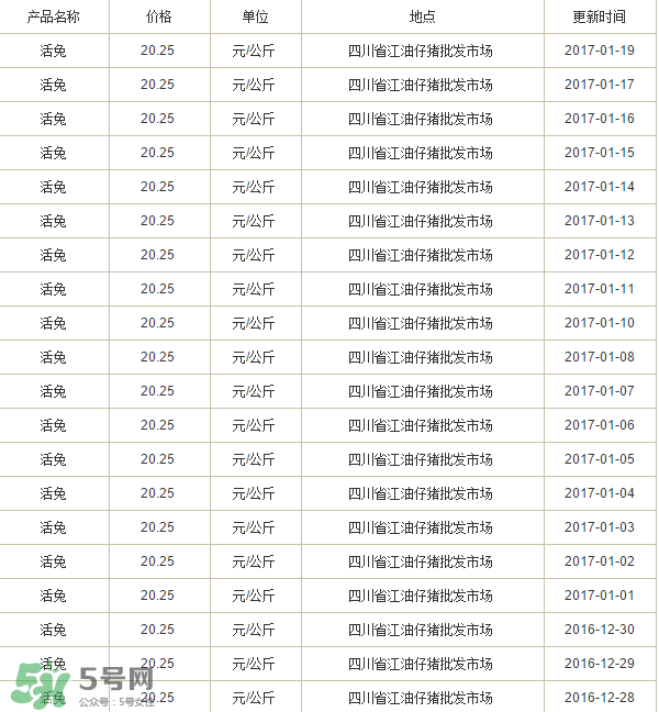 烤兔子多少錢一只？烤兔子一只能賣多少錢？