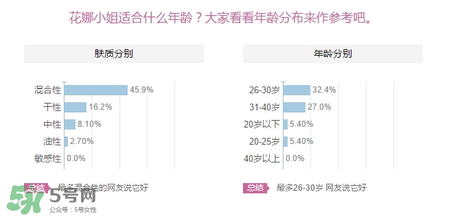花娜小姐適合什么年齡？miss hana花娜小姐適合適合年齡段