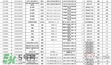 韓國(guó)面膜被檢出糞大腸菌群都是哪些牌子？有糞大腸菌群韓國(guó)面膜清單