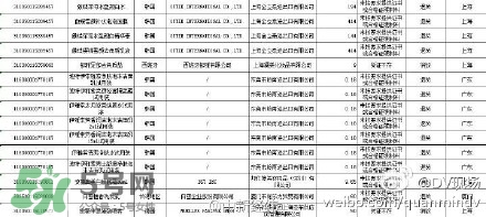 韓國(guó)面膜被檢出糞大腸菌群都是哪些牌子？有糞大腸菌群韓國(guó)面膜清單