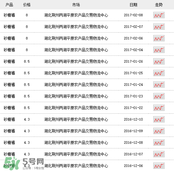 沙糖桔多少錢一斤？沙糖桔多少錢一斤2017？