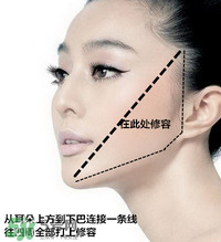 香奈兒修容膏怎么用？香奈兒修容膏使用方法