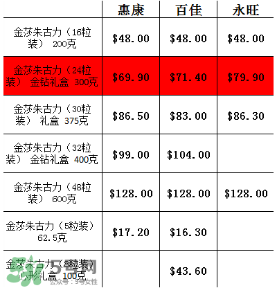 金莎巧克力多少錢一盒？香港金莎巧克力價(jià)格