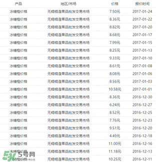 冰糖橙價格多少錢一斤？冰糖橙多少錢一斤2017？