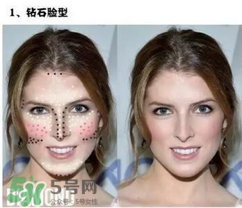 高光棒是修容棒嗎？高光棒和修容棒的不同