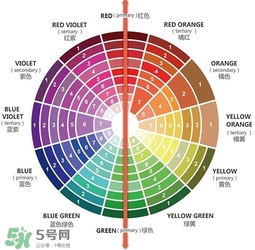粉底液會浮粉是怎么回事？粉底液浮粉的原因
