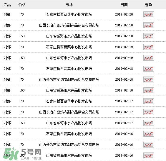 斑節(jié)對(duì)蝦多少錢一斤？對(duì)蝦多少錢一斤2017？