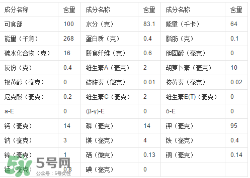 一根甘蔗熱量大概多少？吃一根甘蔗會胖嗎？
