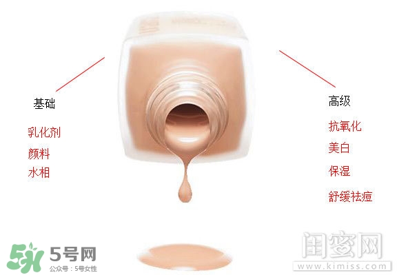 粉底液悶痘怎么辦？粉底液悶痘怎么補救？