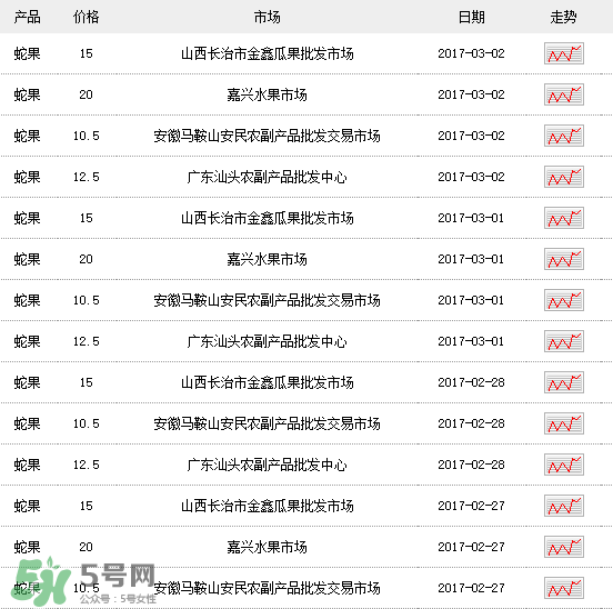 蛇果多少錢一斤？2017蛇果多少錢一斤？