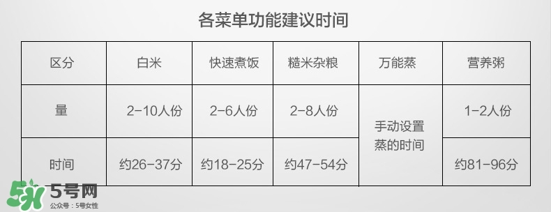 福庫(kù)電飯煲中文說明書 福庫(kù)電飯煲怎么用