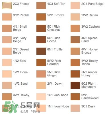 什么粉底液好用不脫妝？不脫妝的粉底液推薦